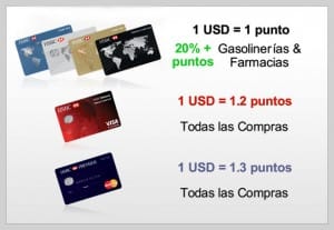 puntos hsbc