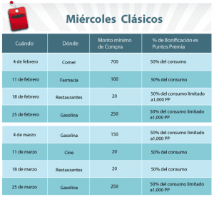 puntos premia banamex