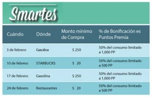 puntos premia banamex